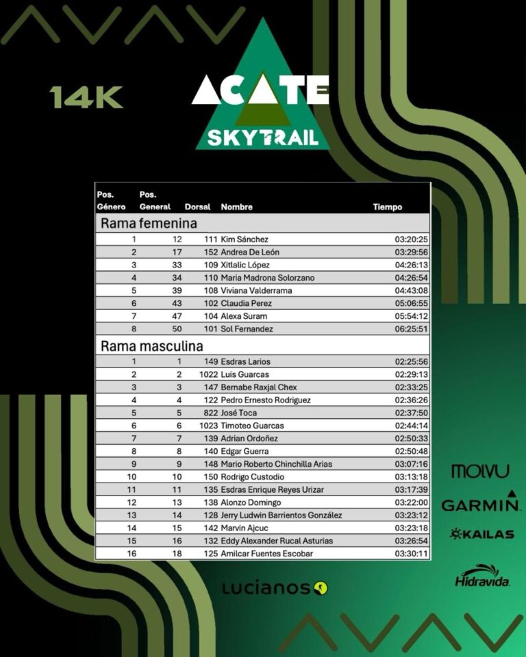 Acate 2025