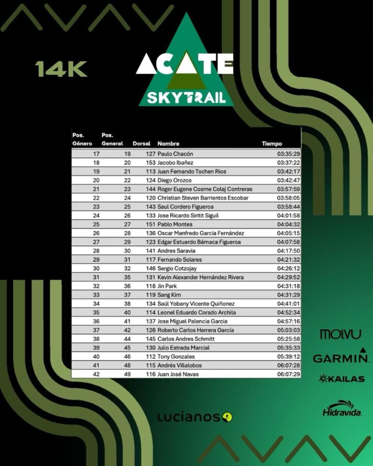 Acate 2025