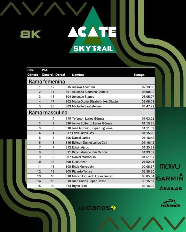 Acate 2025