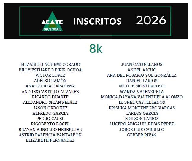 Acate